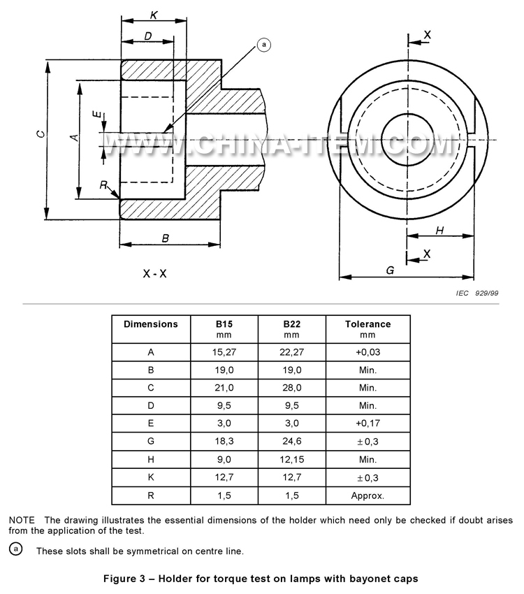 iec60968 figure3.jpg